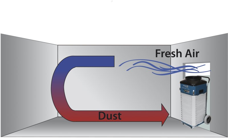 Luftreiniger, Luftreinigung, Unterdruck, Dustcontr Pic2
